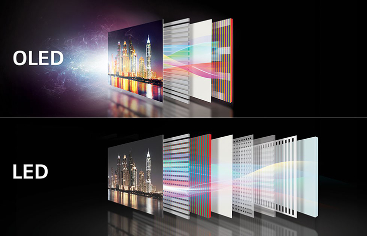 thay màn hình tivi oled qled